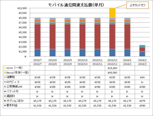 1月携帯端末支払い料金