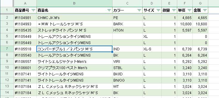【巣篭りアウトドア】登山・アウトドア用品を一覧化しておくと便利。